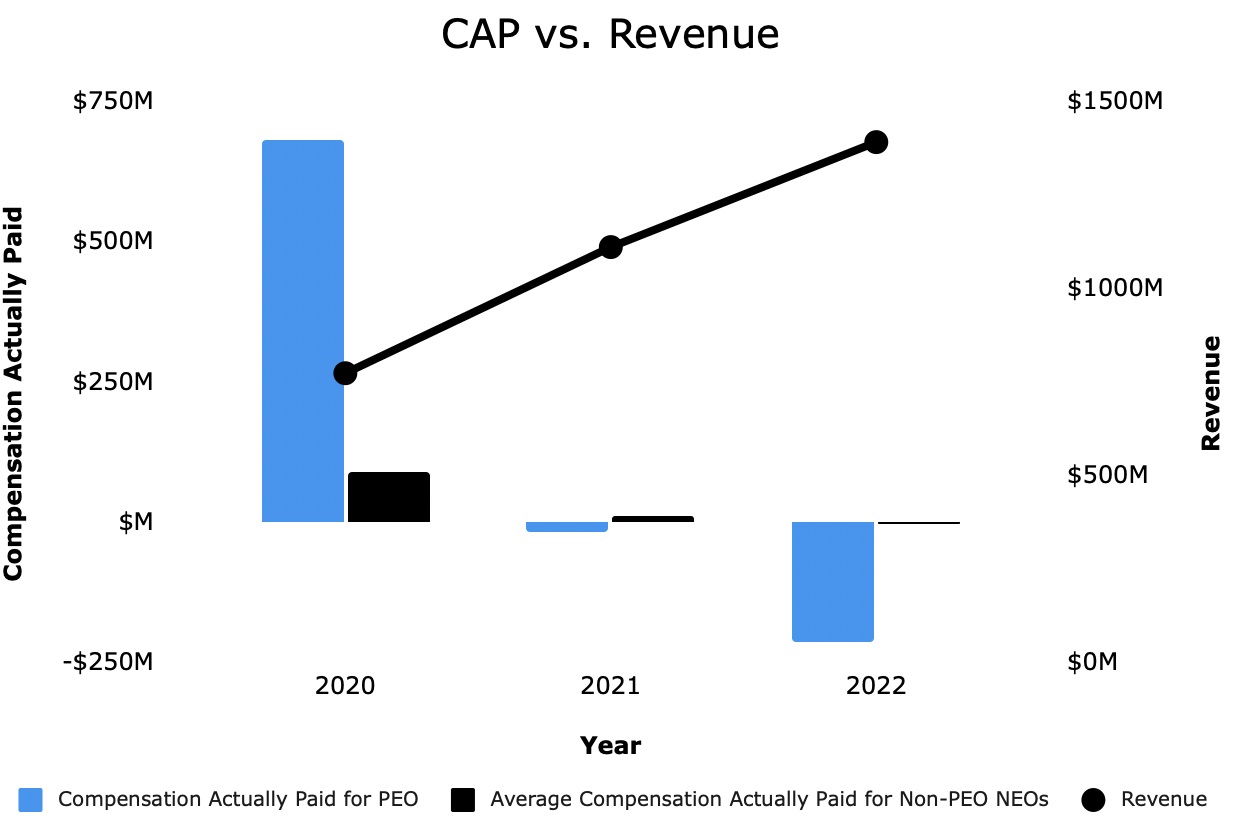 CAP vs. Revenue V2.jpg